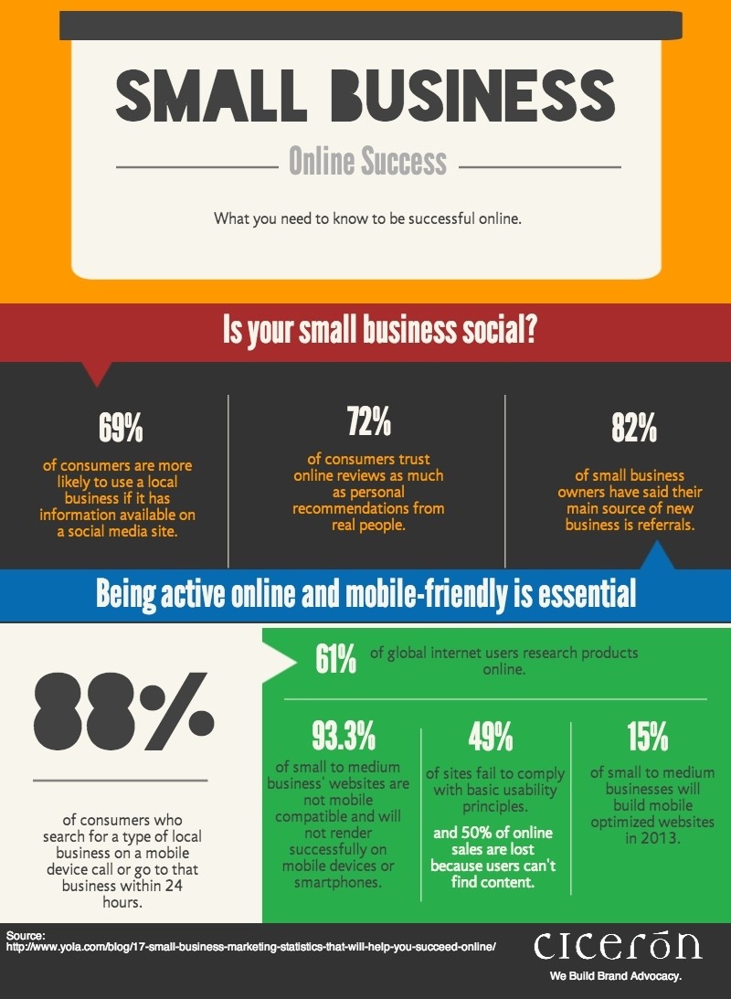 How Small Businesses Can Be Successful Online