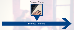 Web Design Phase