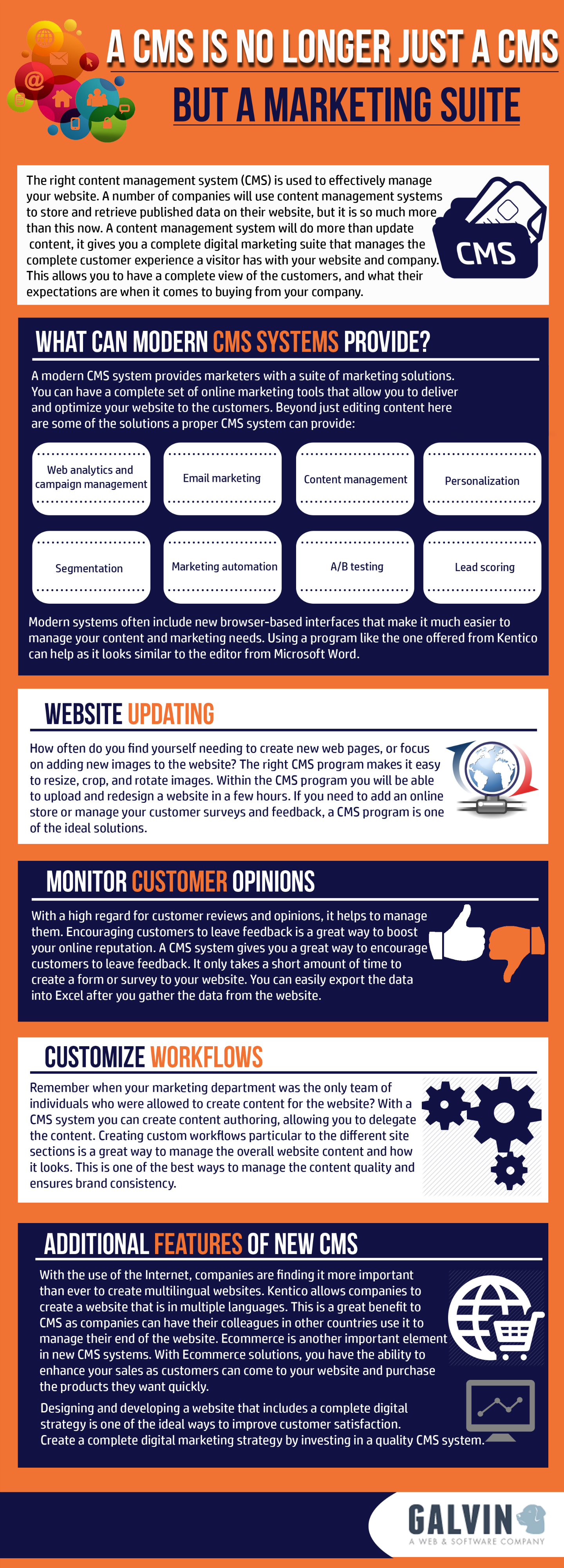 CMS Marketing Suite Infographic