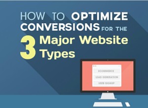 How to Optimize Website Conversions