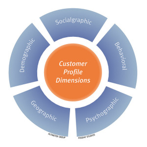 Customer Profile Dimenstions
