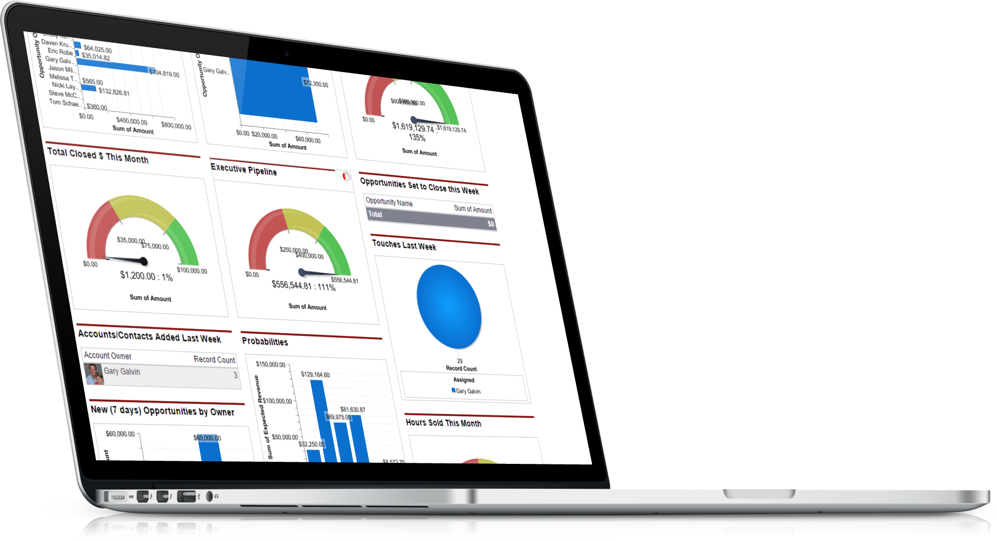 Salesforce Sales Dashboard