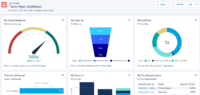 salesforce reps dashboards pipeline