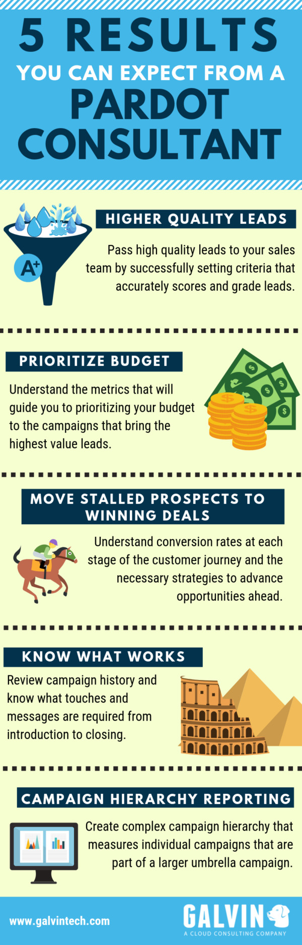 Top 5 Results You Can Expect From a Pardot Consultant