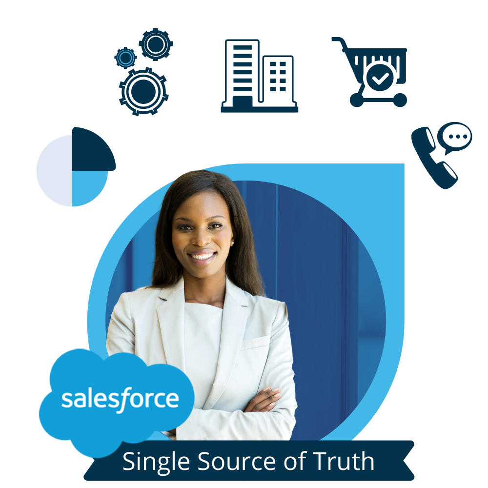 Salesforce Single Source of Truth