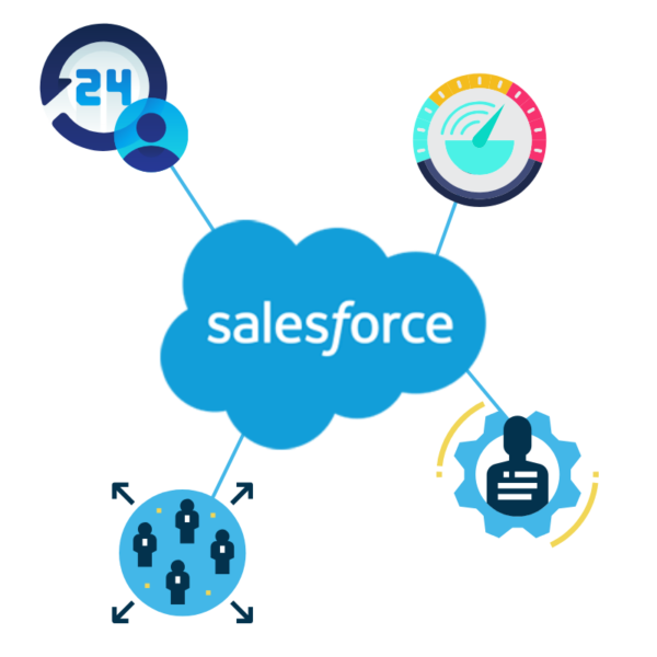 Salesforce Professional Services Solutions — Galvin Technologies