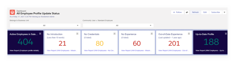 Create a tracking dashboard