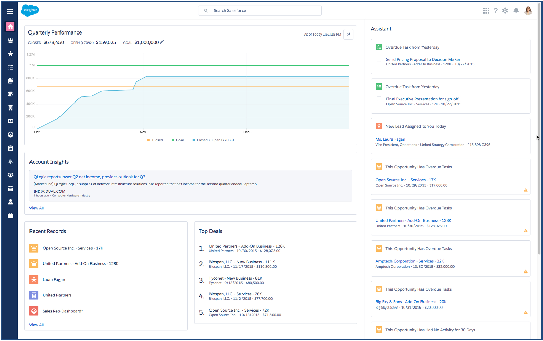 Top 5 Ways to Increase Everyday Productivity with Salesforce